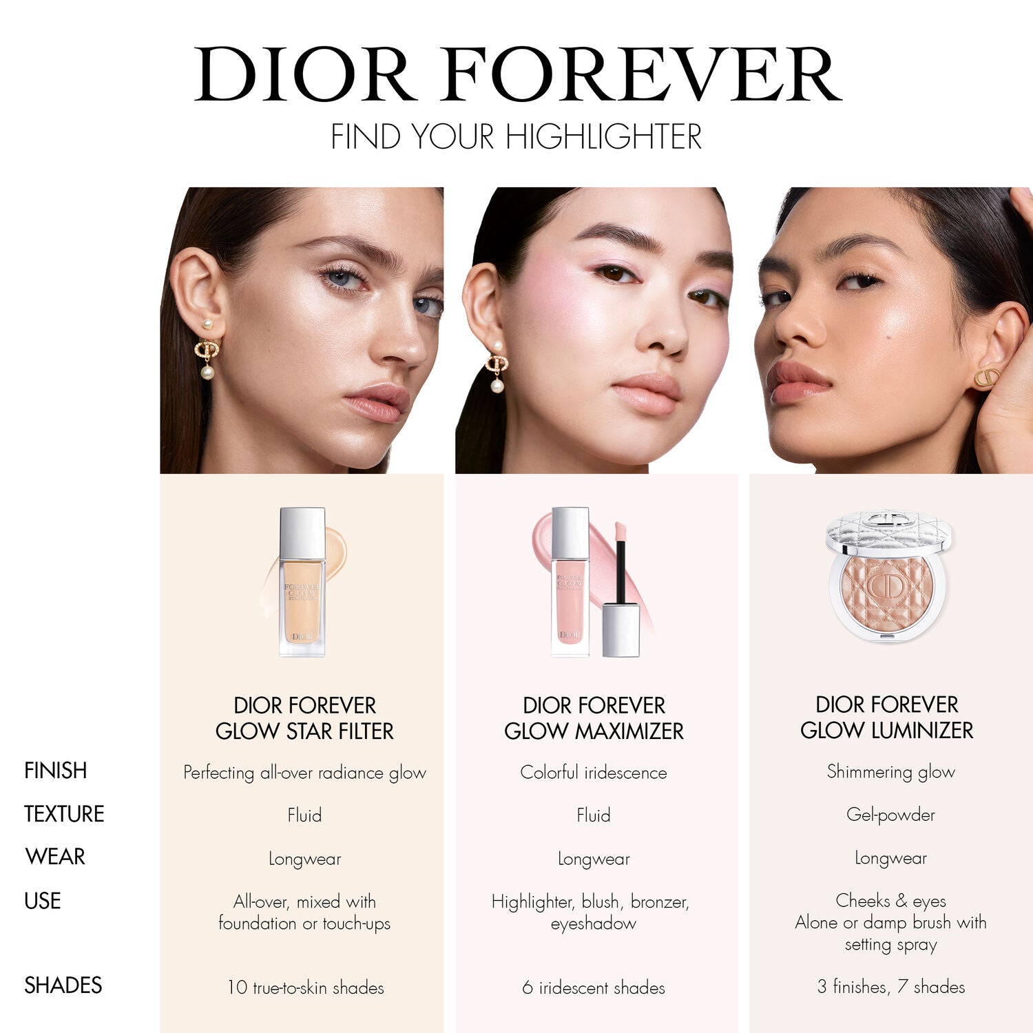Dior Forever Glow Liminizer Net wt. 0.21. oz. (01 Nude Halo) Iluminador en Polvo