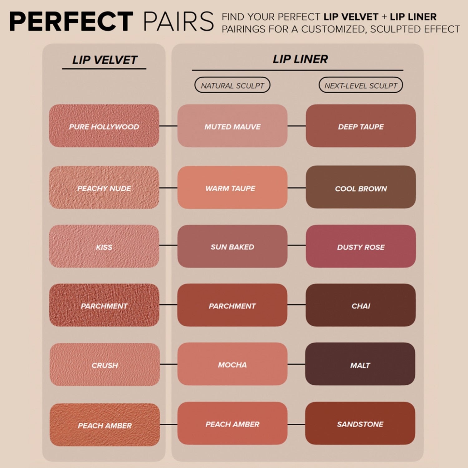 Anastasia Beverly Hill Lip Velvet Net Wt. 3.5 g / 0.12 Oz. (Peachy Nude)