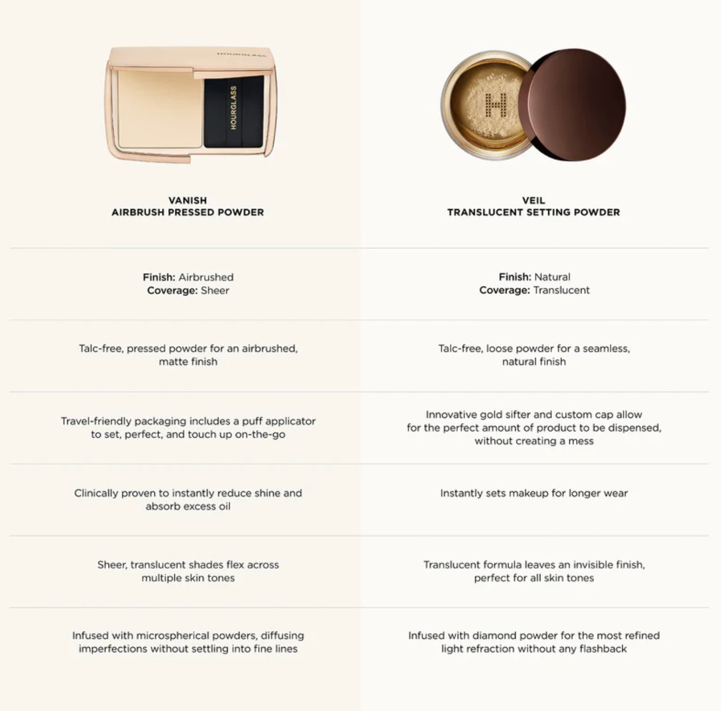 Hourglass Veil Translucent setting powder 0.3 oz. / .9g (Polvo Traslucido)